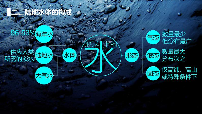 4.1陆地水体及其相互关系课件2021-2022学年人教版（2019）高中地理选择性必修一08