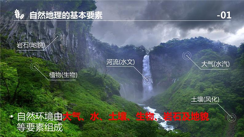 5.1自然环境的整体性课件2021-2022学年人教版（2019）高中地理选择性必修一第6页