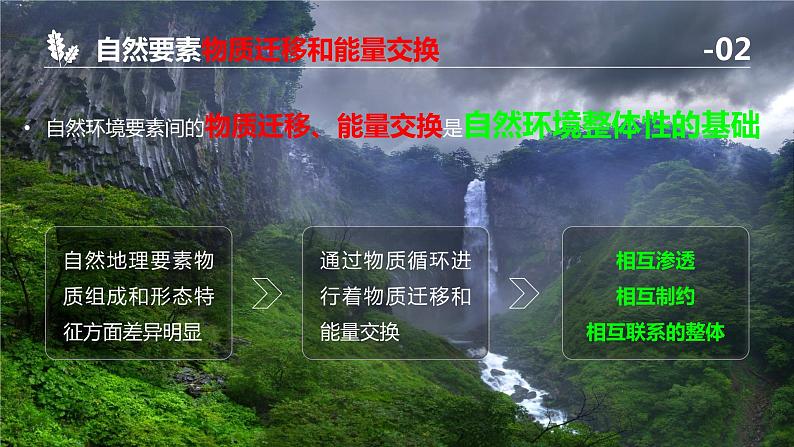 5.1自然环境的整体性课件2021-2022学年人教版（2019）高中地理选择性必修一第8页