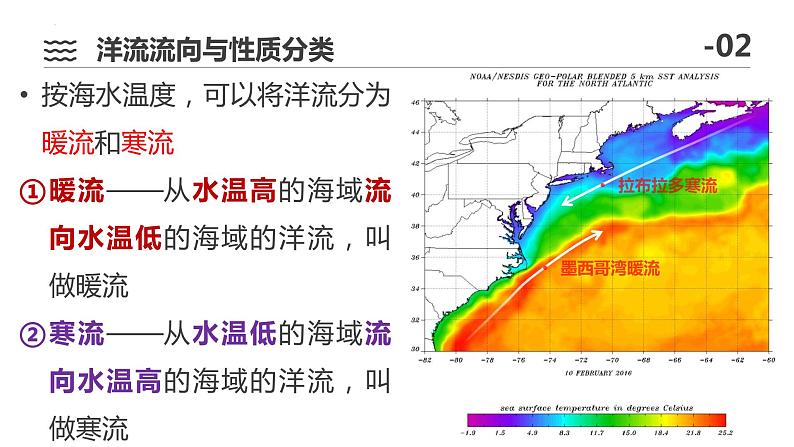 4.2洋流课件2021-2022学年人教版（2019）高中地理选择性必修一08