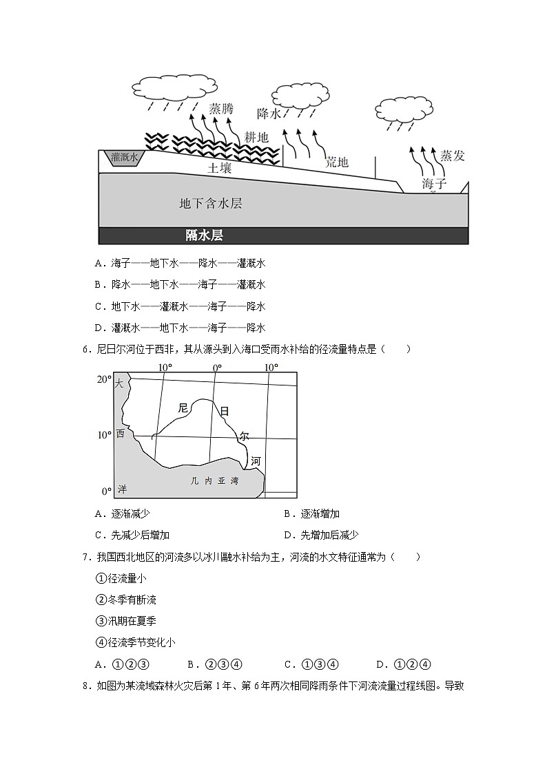 2022年新人教版（2019）地理一—水循环练习题02