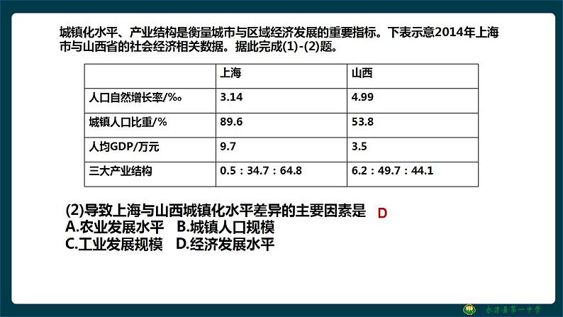 2.3城镇化进程及其影响课件2021-2022学年高一地理湘教版（2019）必修第二册第7页