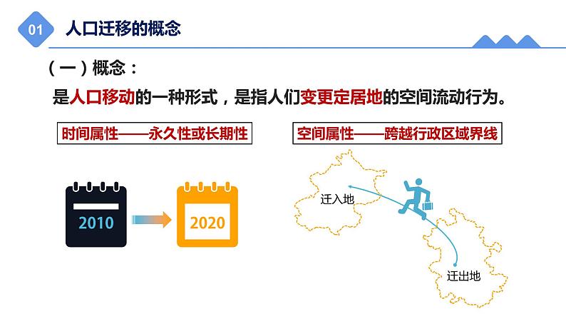 1.2人口迁移课件2021-2022学年高一地理湘教版（2019）必修第二册第7页