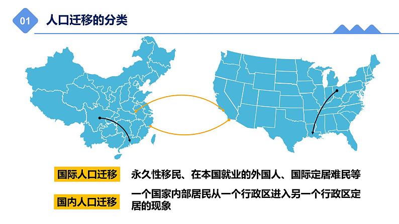 1.2人口迁移课件2021-2022学年高一地理湘教版（2019）必修第二册第8页