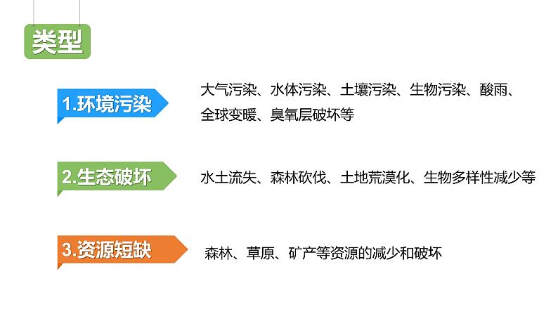 5.1人类面临的主要环境问题课件2021-2022学年高一地理湘教版（2019）必修第二册05