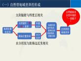 5.2自然环境的地域差异性课件2021-2022学年高中地理人教版（2029）选择性必修1