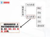 2.1《地表形态变化的内外力作用》第2课时   课件+教案
