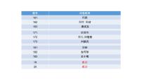 2022重庆市高三下学期学业质量调研抽测（第二次）地理（pdf版含答案）