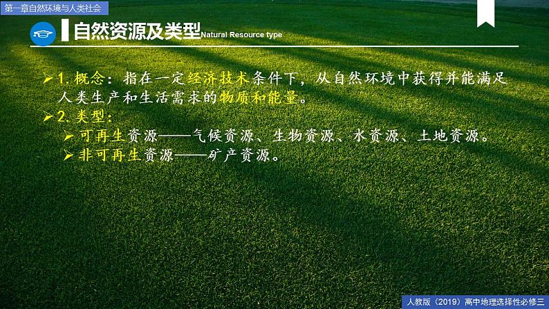 1.2自然资源及其利用 课件+精选练习06