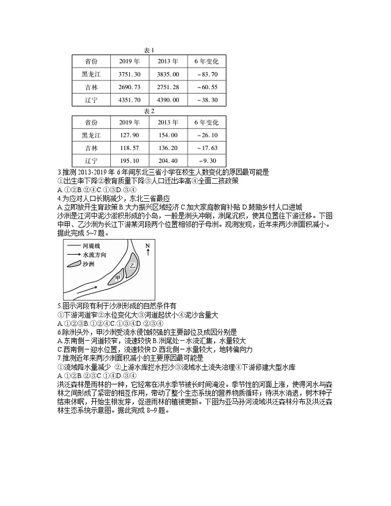 2021（全国1卷）高三下学期5月卫冕联考文综地理试题含答案02
