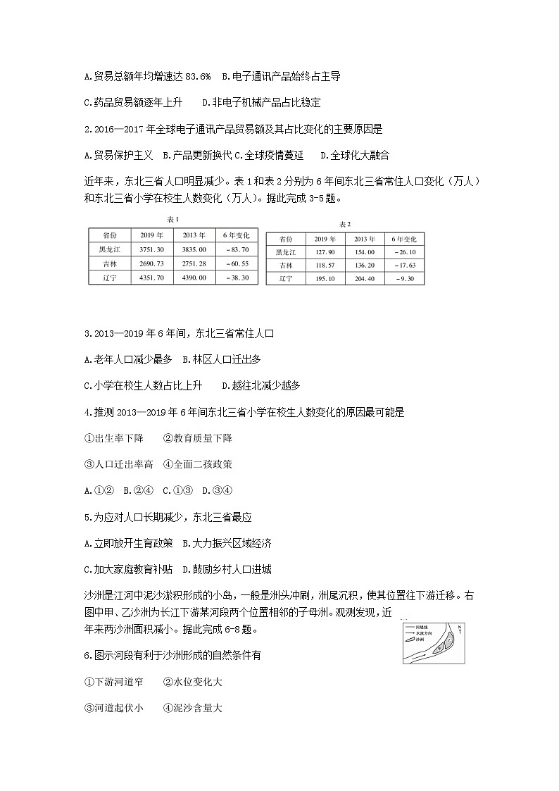 2021广东省（新高考）高三下学期5月卫冕联考地理试题含答案02