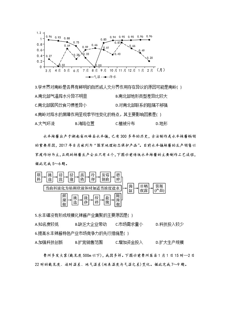 2021河北省高三下学期4月高考预测猜题卷（新高考版）地理试题含答案第2页