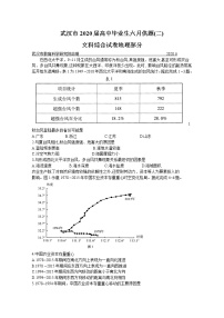 2020武汉高三毕业生六月供题（二）文科综合地理试题含答案