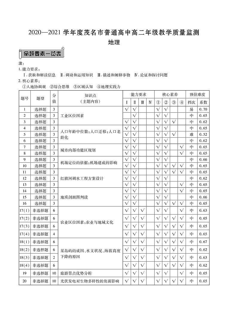 2021茂名高二下学期期末考试地理试题PDF版含答案01