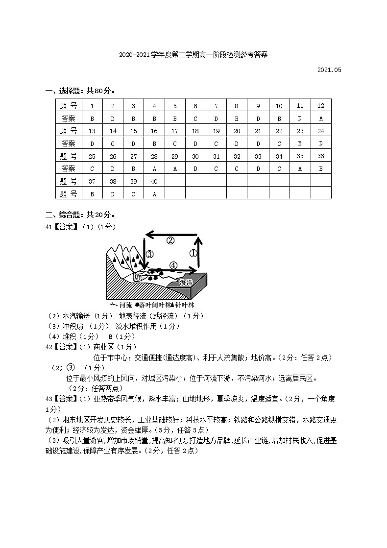 2021扬州中学0-高一下学期5月月考试题地理PDF版含答案01