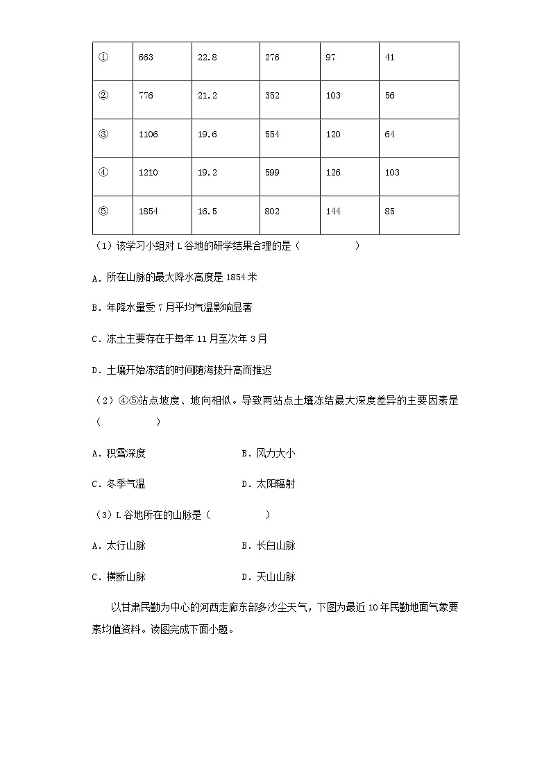 高二地理下学期暑假巩固练习6中国地理——自然环境含答案02