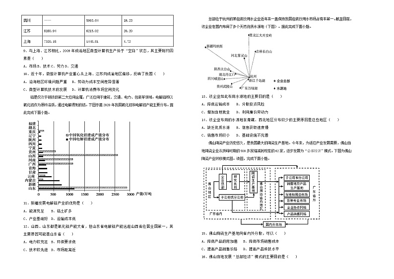 新高考地理一轮单元训练第九单元产业区位因素（A卷）含答案02