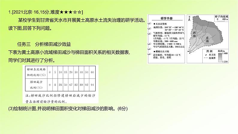 高考地理一轮复习真题精练专题十三区域发展课件05