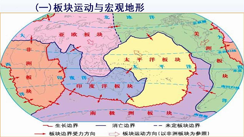 2023届高考一轮复习课件第8讲地表形态的变化1--内力作用与地表形态08