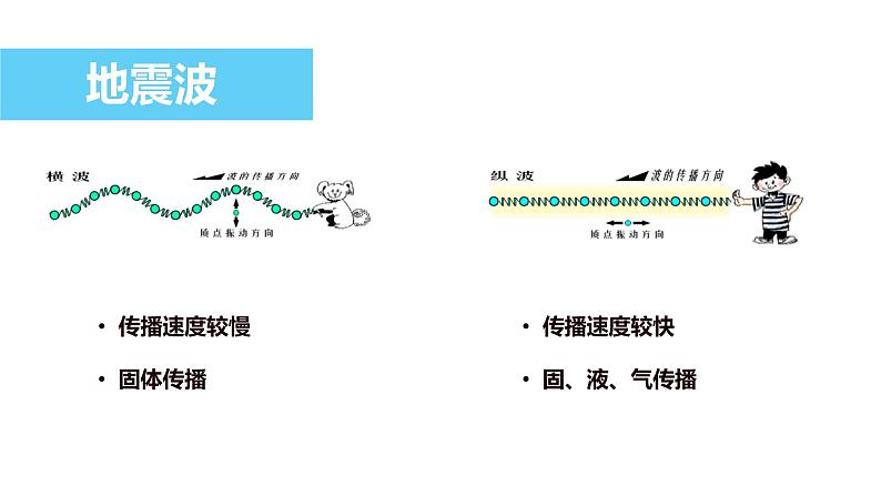 人教版必修一第一章《地球的圈层结构》 课件04