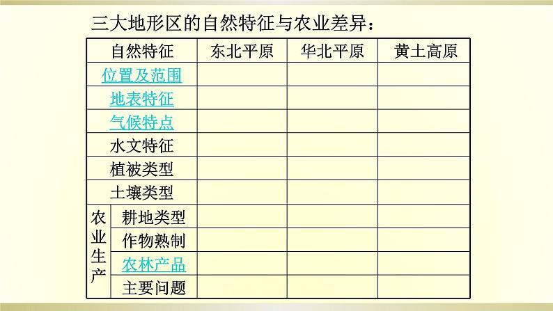 2022届高考地理一轮复习课件中国地理北方地区第5页