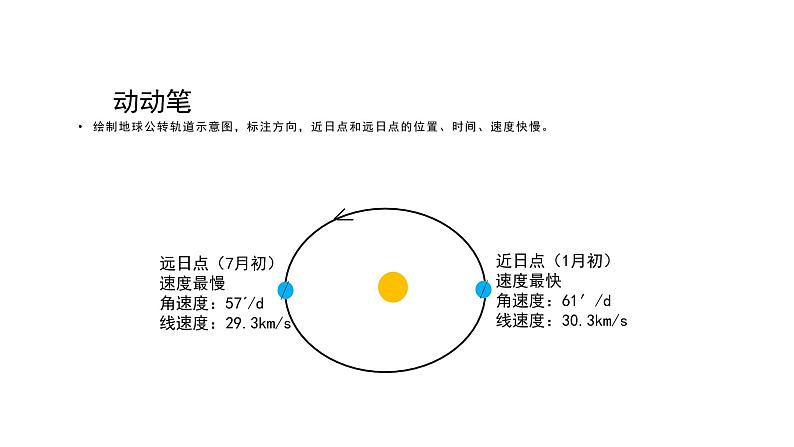 高二地理人教版(精选)选择性必修第一章地球的运动第一节地球的自转和公转第二课-教学PPT课件第7页