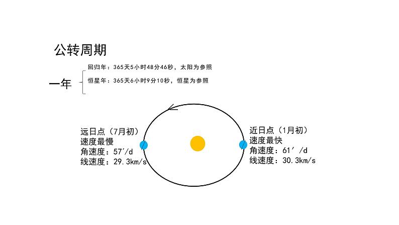 高二地理人教版(精选)选择性必修第一章地球的运动第一节地球的自转和公转第二课-教学PPT课件第8页