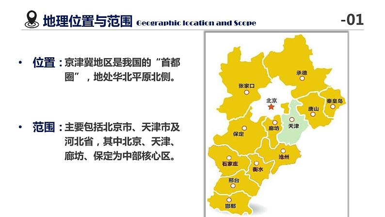 中国北方地区—京津冀地区课件-2021-2022学年高二区域地理第4页