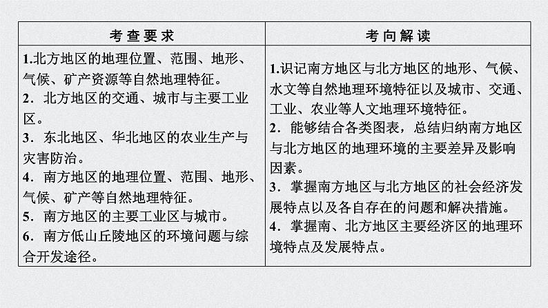 2022届高考地理一轮复习课件北方地区第2页