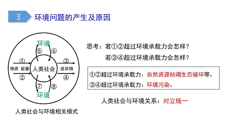 人教版(新教材)高中地理第二册必修2精品课件7：5.1-人类面临的主要环境问题第6页