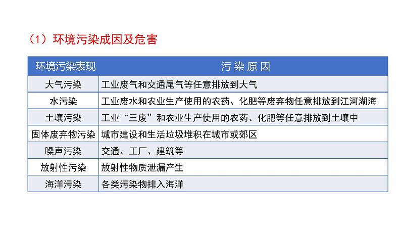 人教版(新教材)高中地理第二册必修2精品课件7：5.1-人类面临的主要环境问题第8页