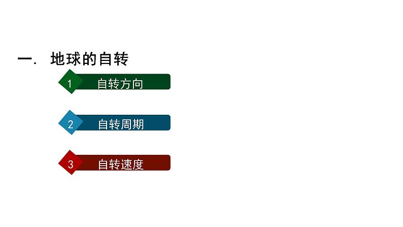 高二地理人教版选择性必修1第一章地球的运动第一节地球的自转和公转时第4页