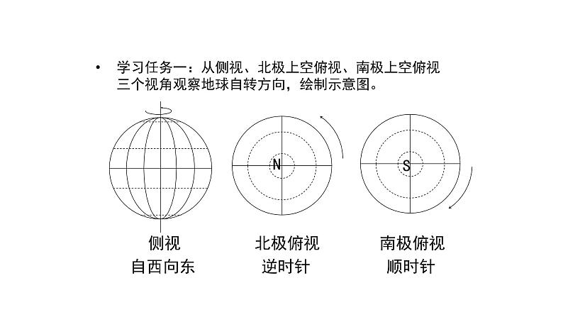 高二地理人教版选择性必修1第一章地球的运动第一节地球的自转和公转时第7页