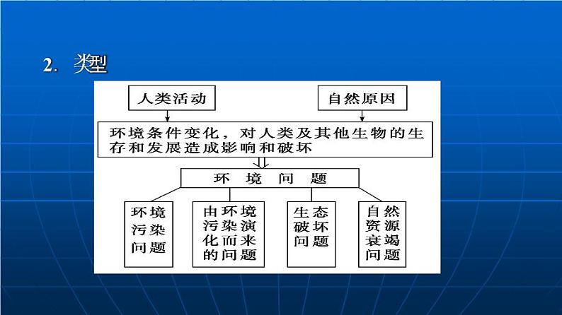 人教版地理必修二5.1人类面临的主要环境问题课件第3页