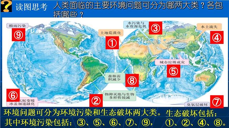 人教版地理必修二5.1人类面临的主要环境问题课件第5页