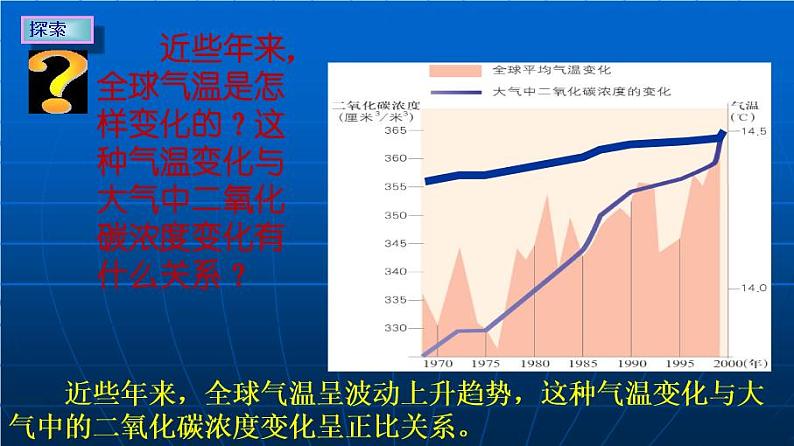 人教版地理必修二5.1人类面临的主要环境问题课件第7页