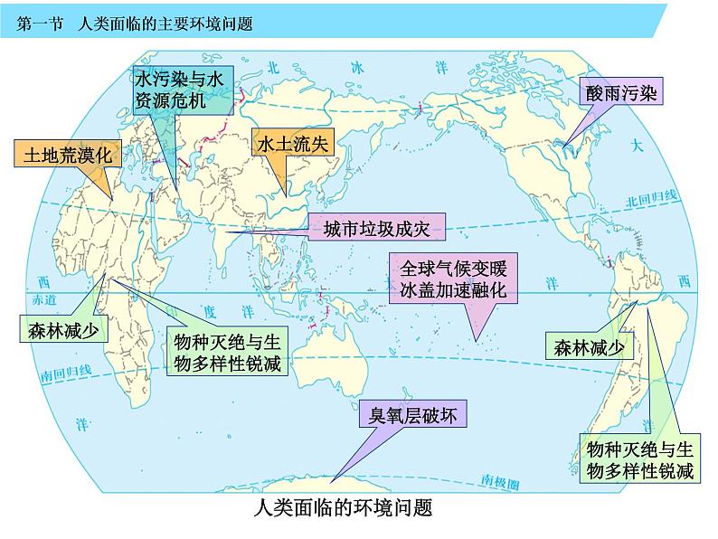 中图版人类面临的主要环境问题第3页