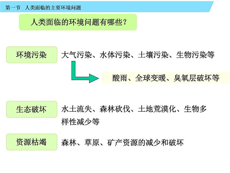 中图版人类面临的主要环境问题第4页