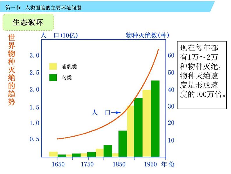 中图版人类面临的主要环境问题第6页