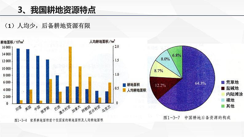 2.3 中国的耕地资源与粮食安全  课件+练习07