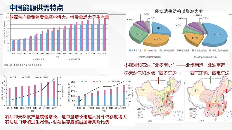 2.2 中国的能源安全（课件）-2022-2023学年高二地理同步备课系列（人教版2019选择性必修3）第7页