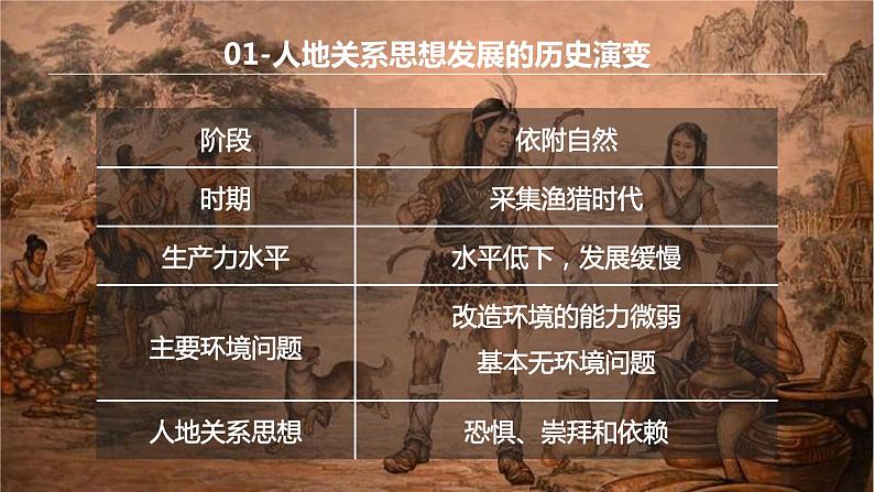 4.1 走向生态文明（课件）-2022-2023学年高二地理同步备课系列（人教版2019选择性必修3）第6页