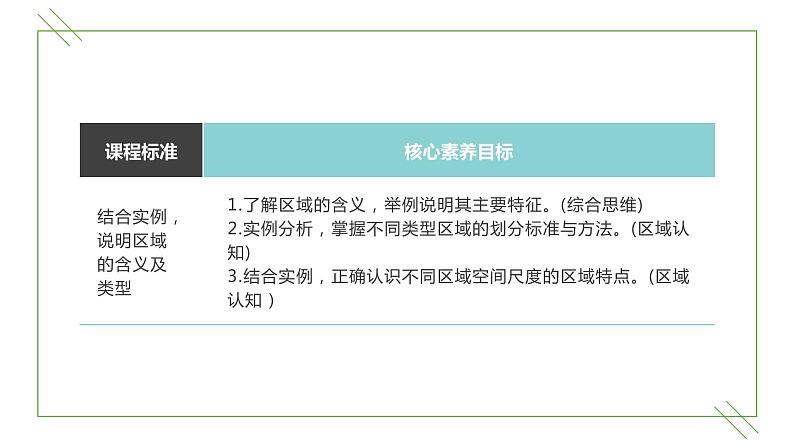 1.1区域的含义和类型（精品课件）-【2022-2023学年高二地理同步备课系列（中图版2019选择性必修2）第2页