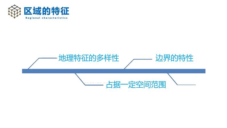 1.1区域的含义和类型（精品课件）-【2022-2023学年高二地理同步备课系列（中图版2019选择性必修2）第7页