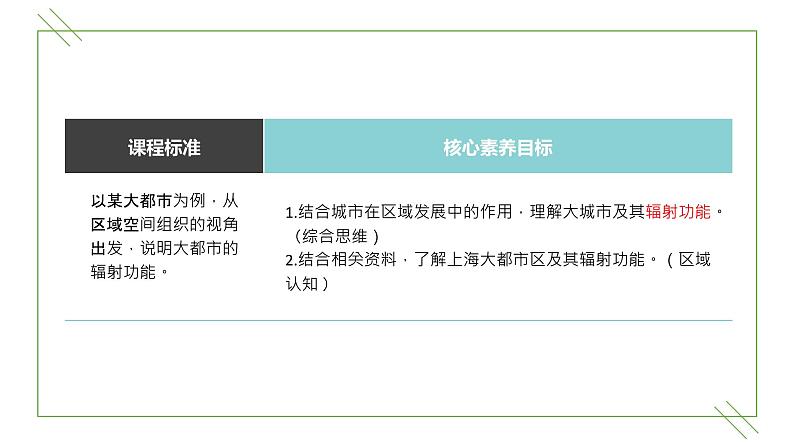 2.1上海大都市的辐射功能（精品课件和练习）02