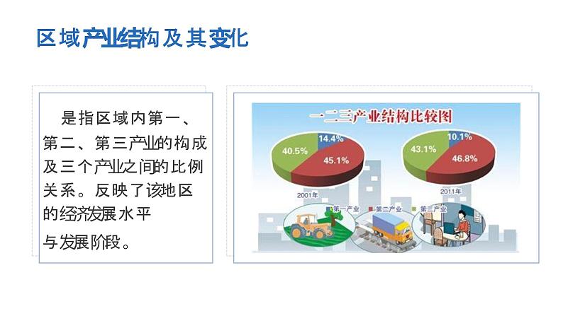 2.2德国鲁尔区的产业结构变化（精品课件和练习）07