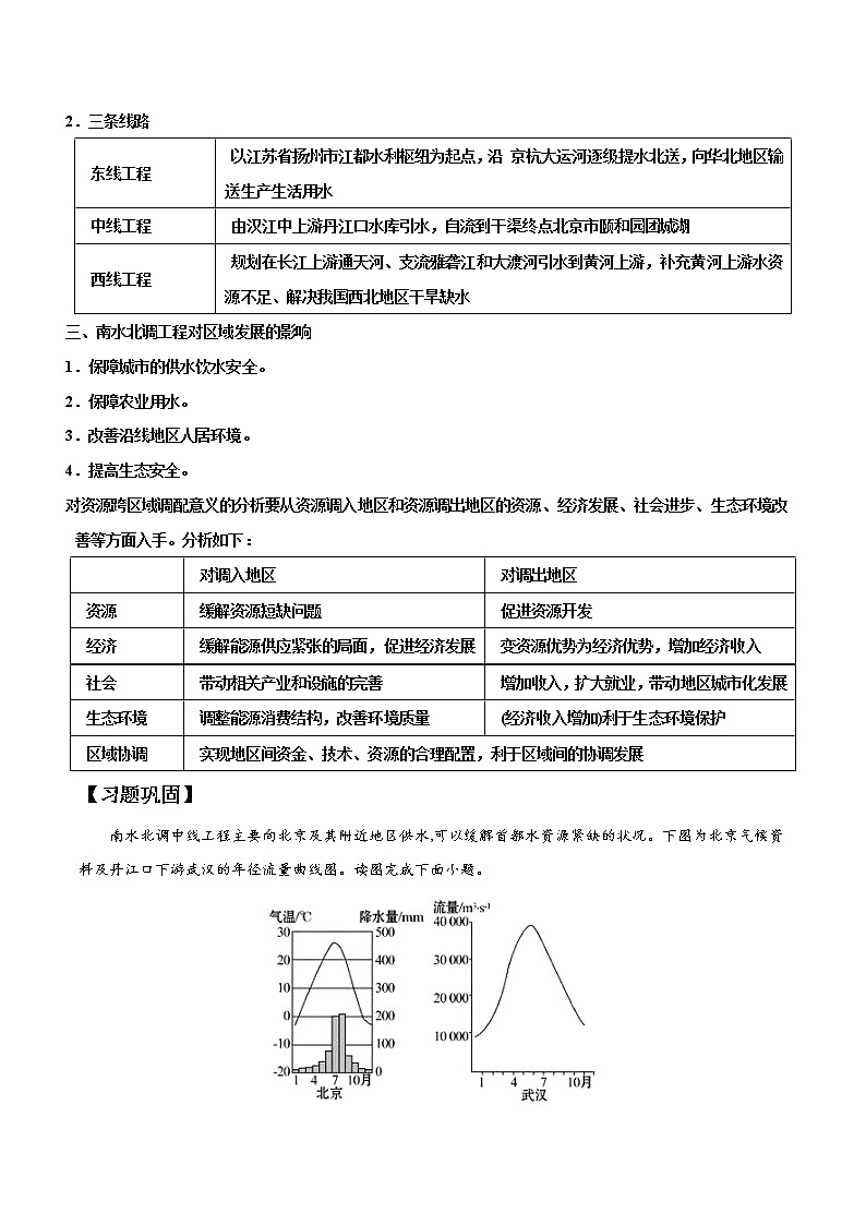 3.2南水北调对区域发展的影响（精品课件和练习）02