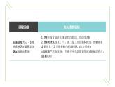 3.2南水北調(diào)對(duì)區(qū)域發(fā)展的影響（精品課件和練習(xí)）