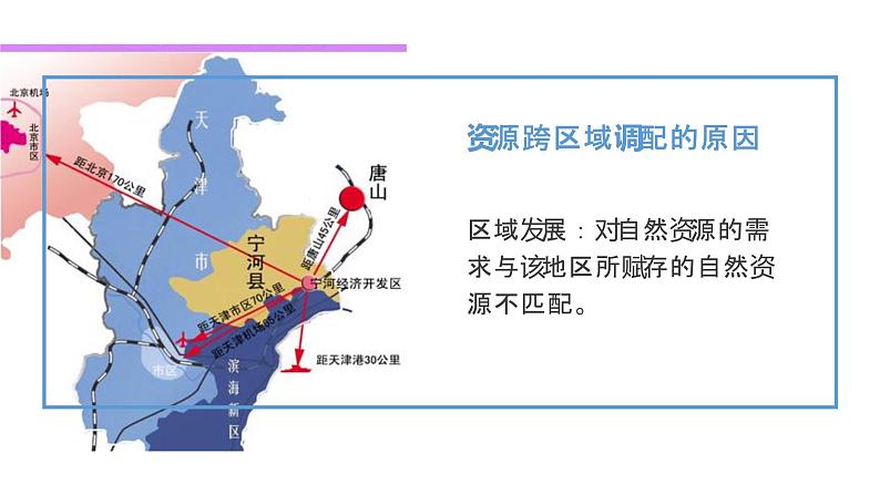 3.2南水北调对区域发展的影响（精品课件和练习）04