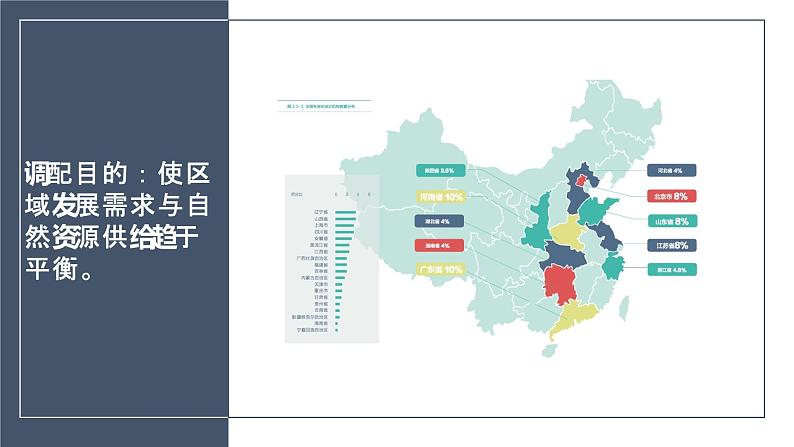 3.2南水北调对区域发展的影响（精品课件和练习）05